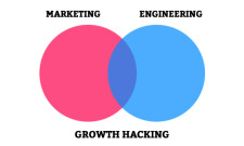 growth-hacker-definition-225x135